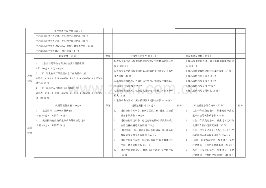 供应商综合评价表.docx_第3页