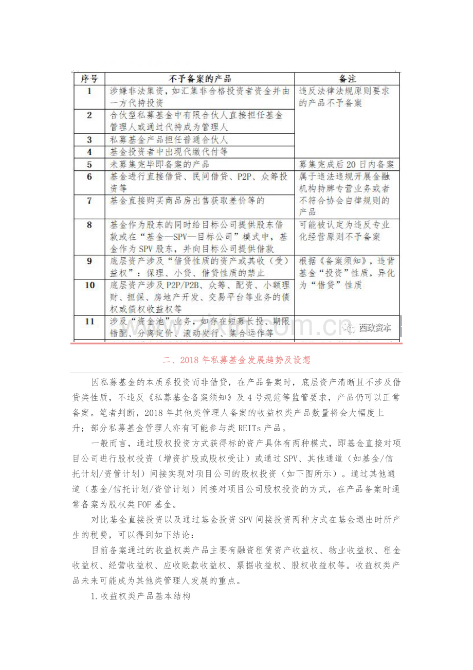 私募基金产品备案现状、产品设计分析与操作实务.docx_第2页