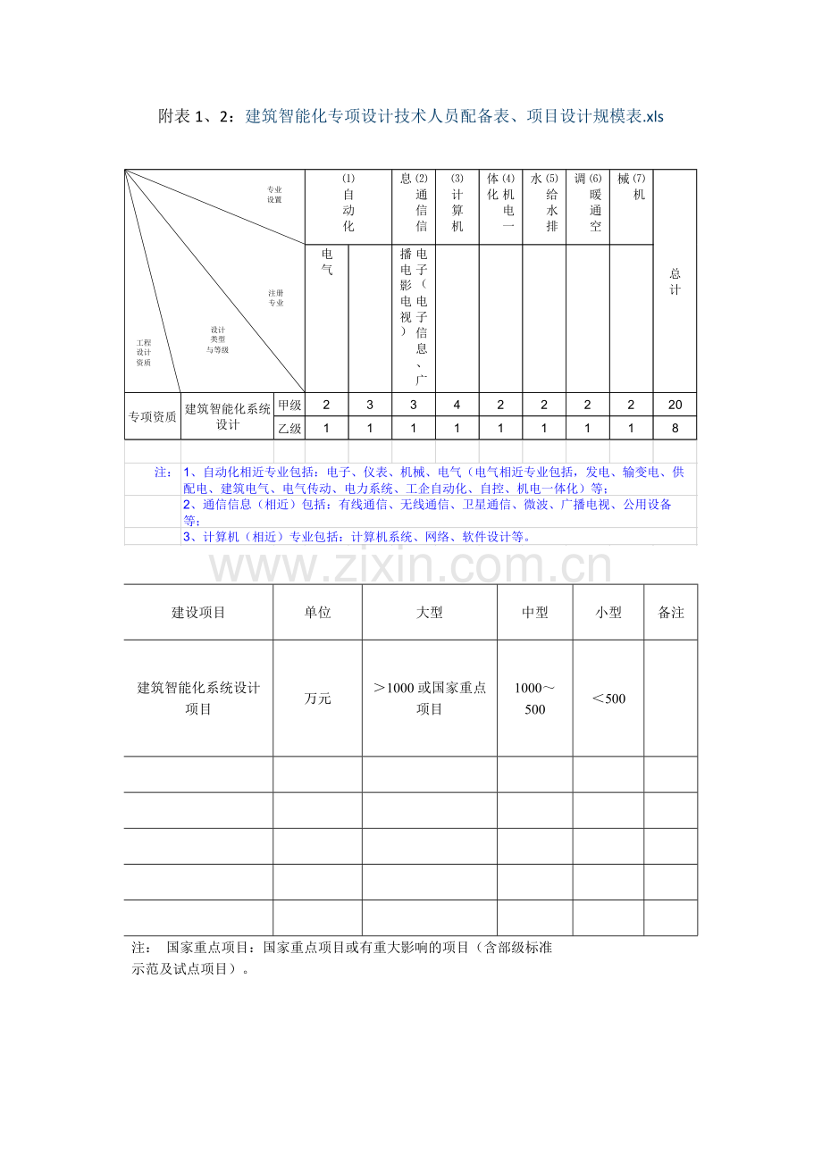 建筑智能化系统设计专项资质标准(2007).docx_第3页