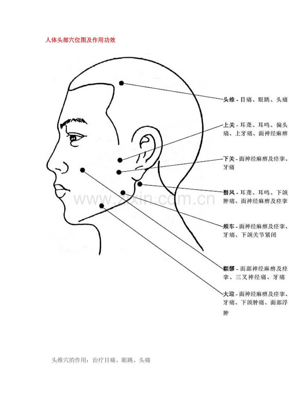 人体穴位作用图解大全.docx_第1页