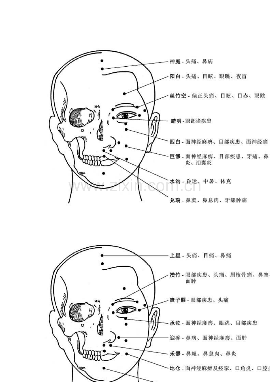 人体穴位作用图解大全.docx_第3页