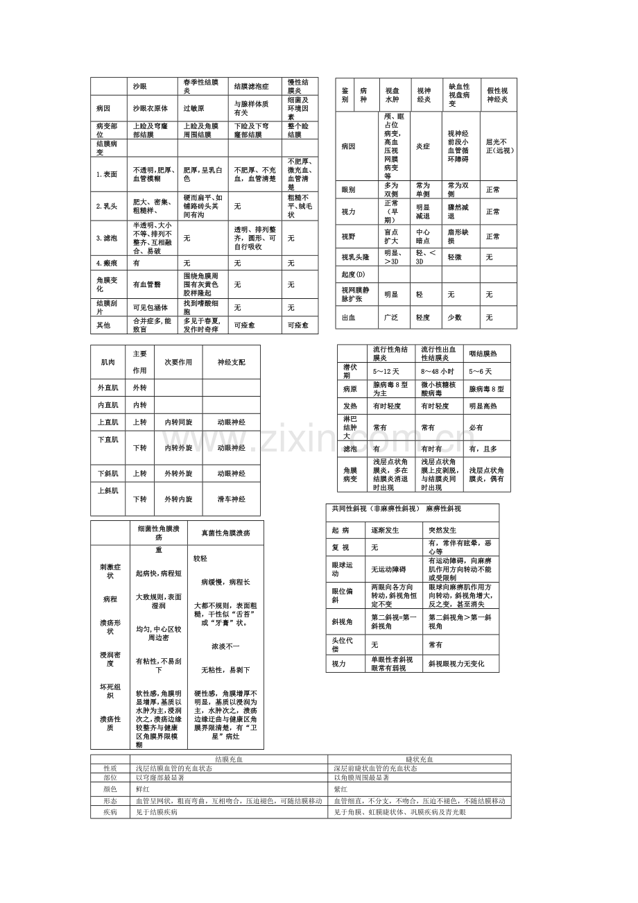 眼科学常见疾病对照鉴别表.doc_第1页