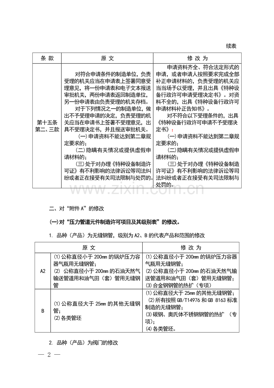 《压力管道元件制造许可规则》(TSG D2001-2006).doc_第2页