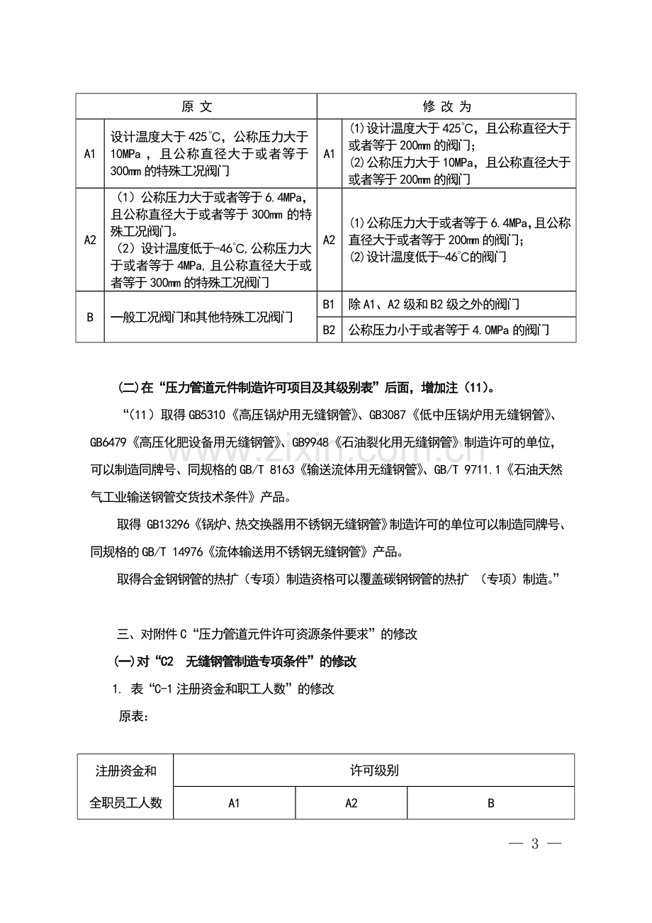 《压力管道元件制造许可规则》(TSG D2001-2006).doc_第3页