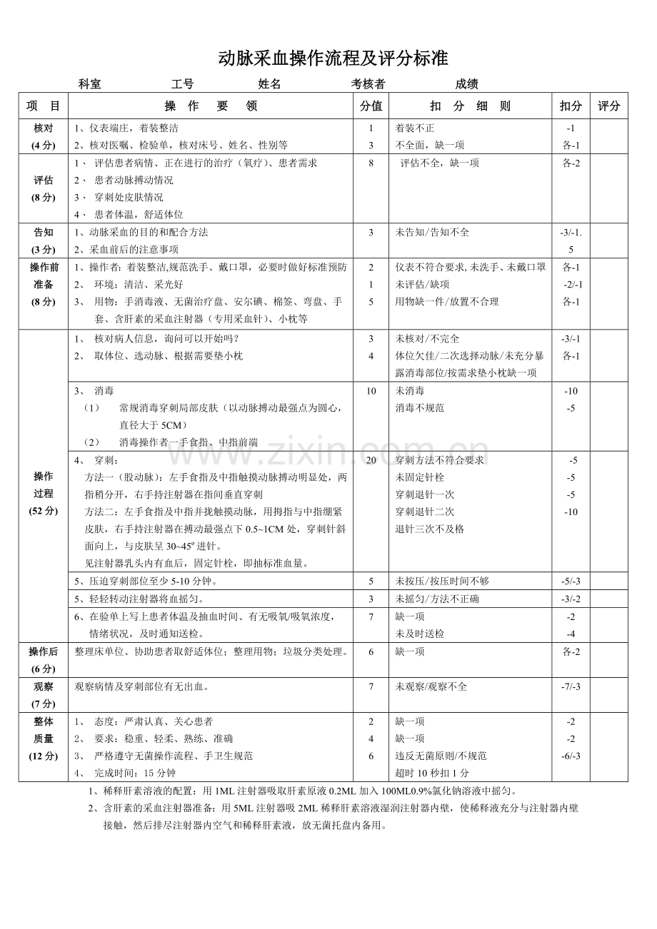 动脉采血操作流程及评分标准.doc_第1页