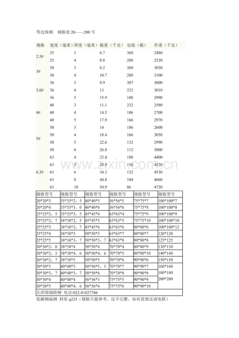 钢材型号规格表(工字钢、槽钢、角钢).doc_第1页