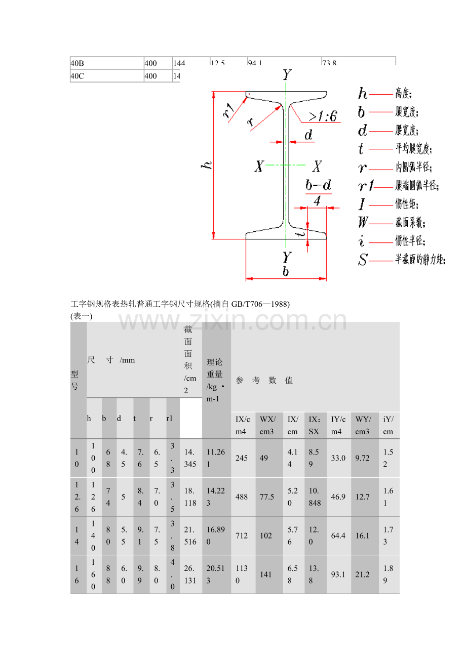 钢材型号规格表(工字钢、槽钢、角钢).doc_第3页