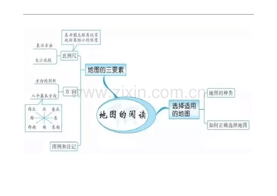 人教版七年级地理上册思维导图.docx_第2页