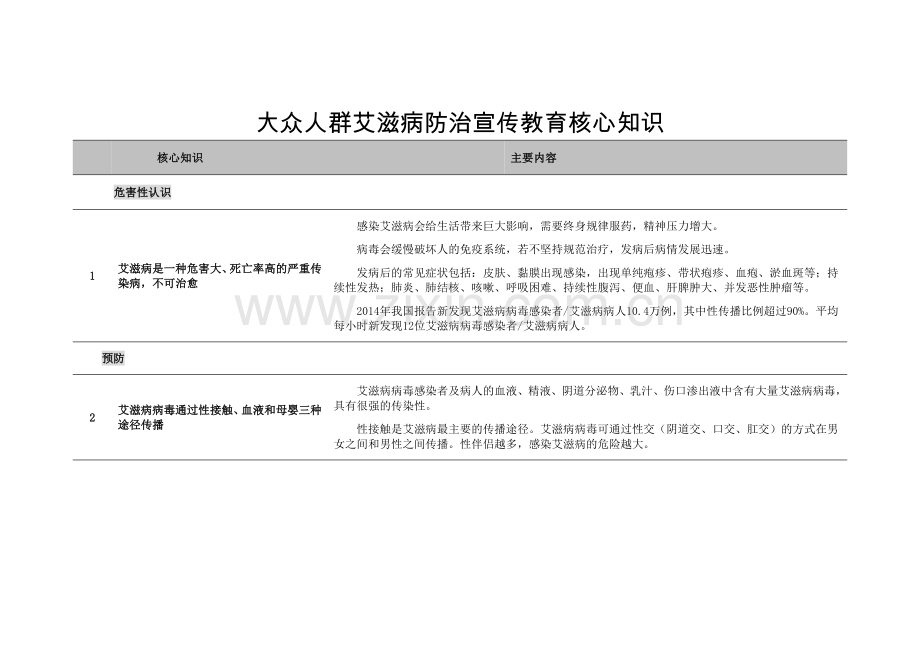 大众人群艾滋病防治宣传教育核心知识.docx_第1页