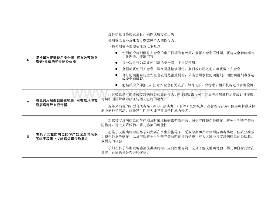 大众人群艾滋病防治宣传教育核心知识.docx_第3页