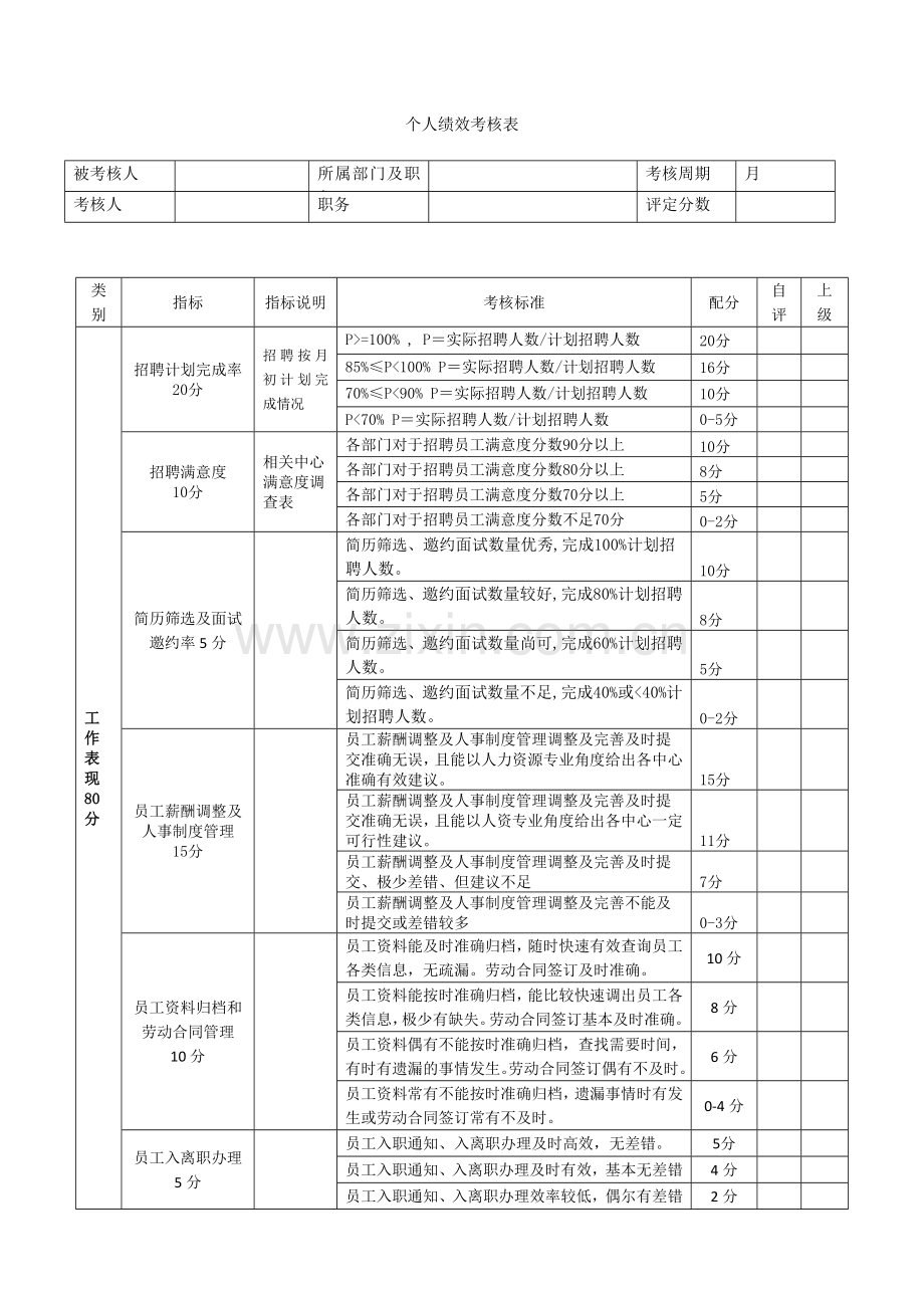 人事部绩效考核表.docx_第1页