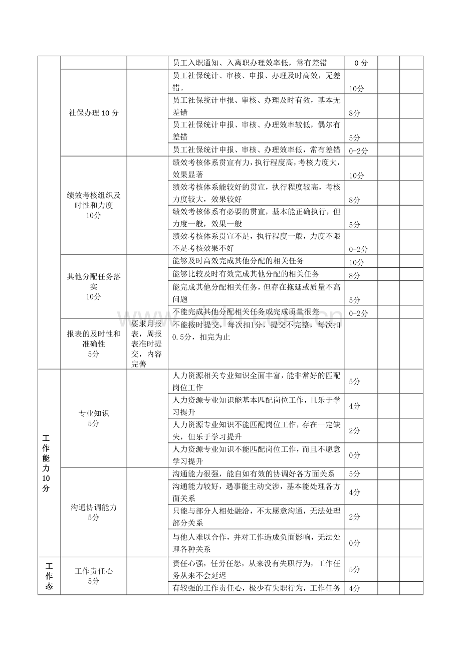 人事部绩效考核表.docx_第2页