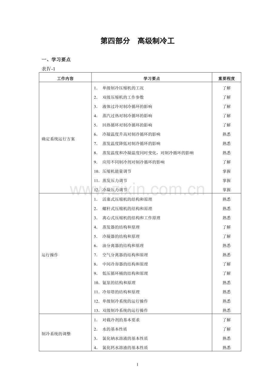 职业技能鉴定指导(制冷工高级).doc_第2页