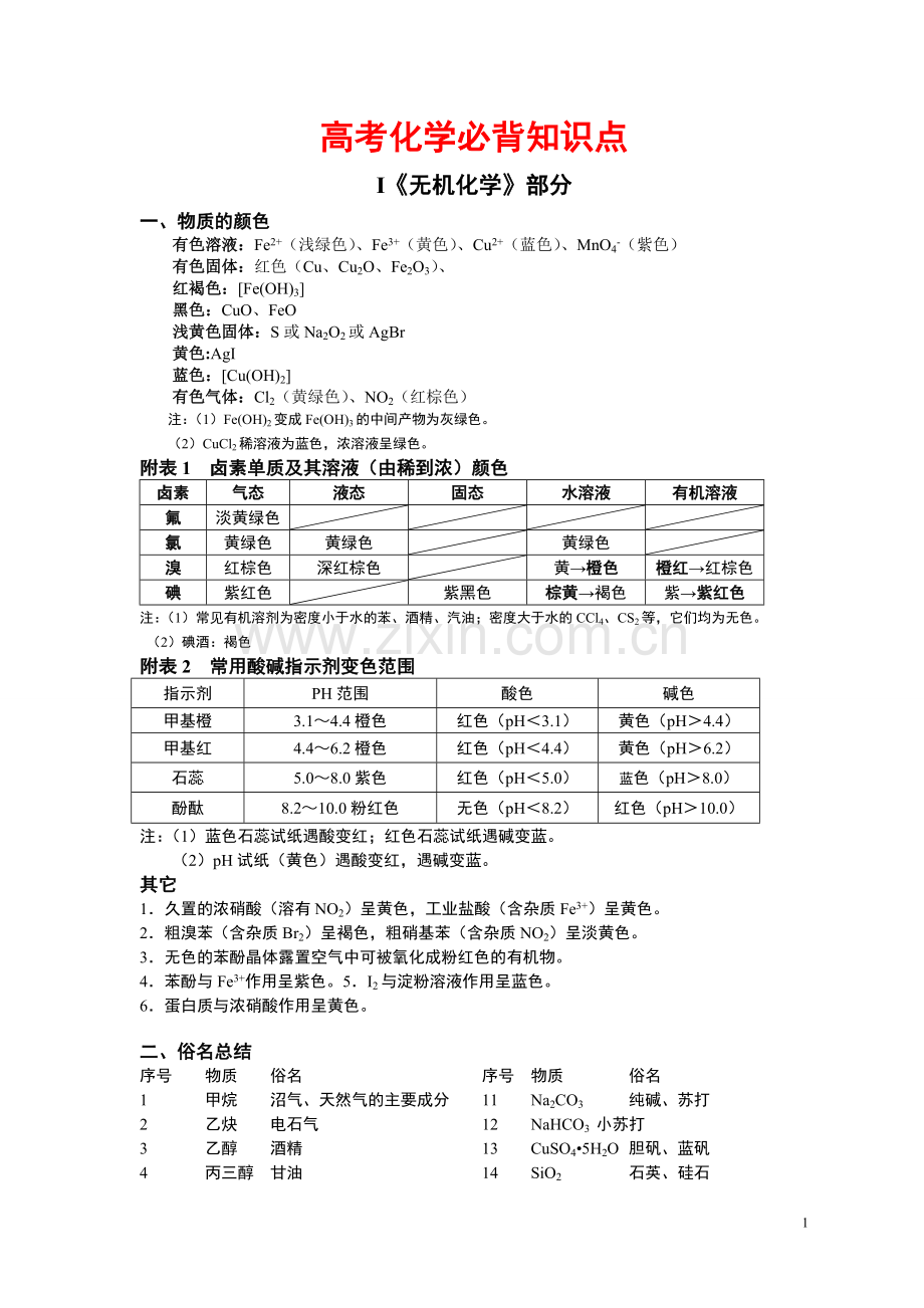 高考化学必背知识点(已做全面修改).doc_第1页