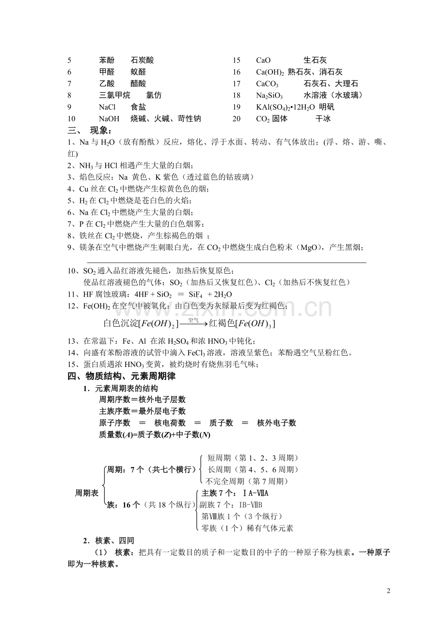 高考化学必背知识点(已做全面修改).doc_第2页