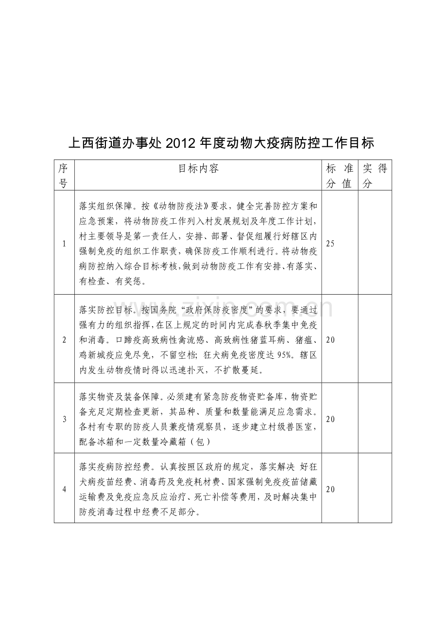 动物重大疫病防控工作目标责任书.doc_第3页