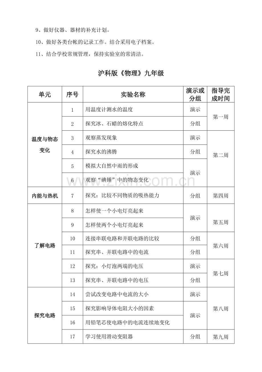 2015年沪科版九年级物理实验工作计划】.doc_第2页