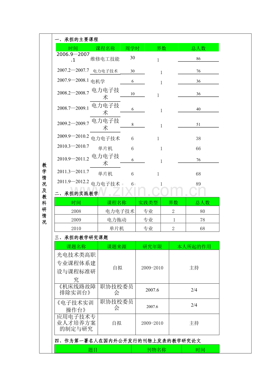 骨干教师材料.doc_第2页