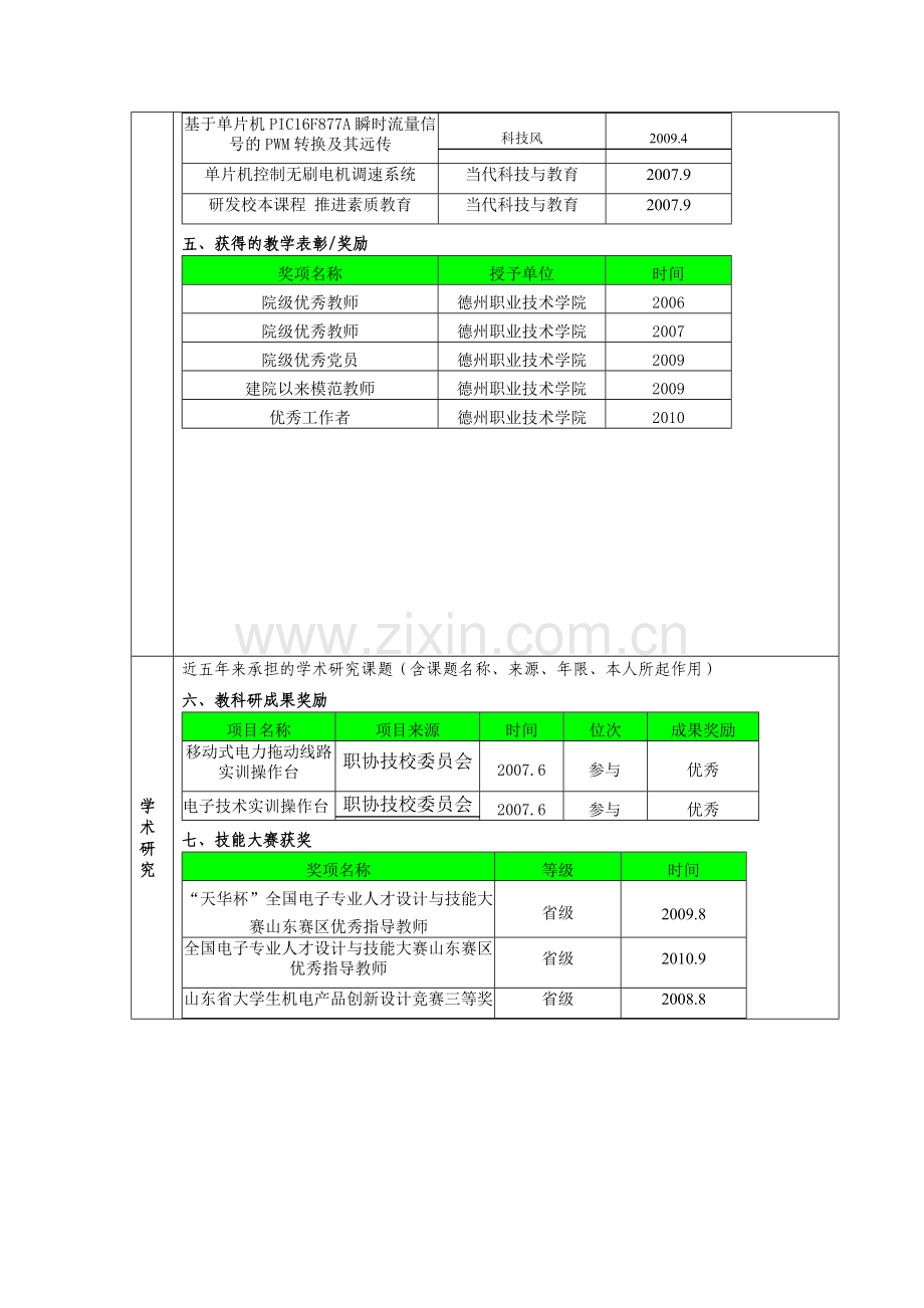 骨干教师材料.doc_第3页