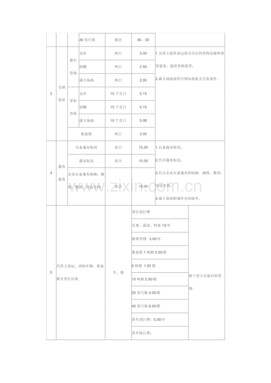 铁路货物运输延伸服务项目收费标准.docx_第2页