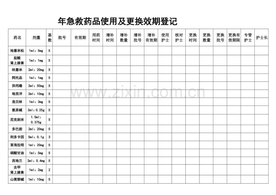 急救药品使用及更换效期登记表.doc_第1页