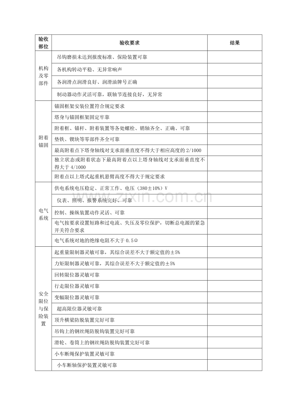 塔式起重机月检查记录表.doc_第2页