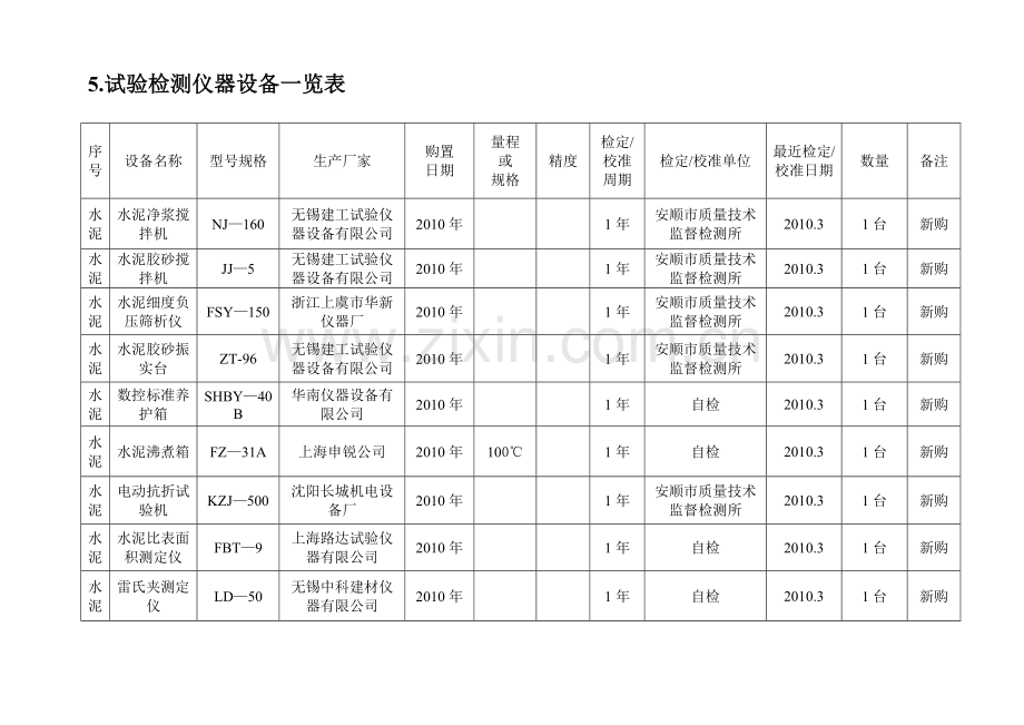 试验检测仪器设备一览表.docx_第1页