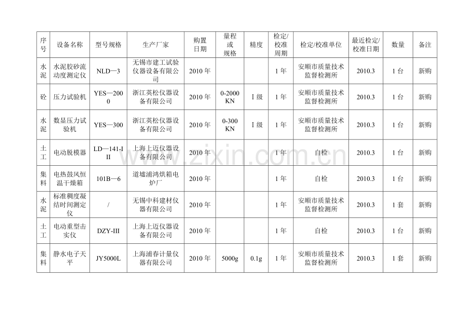 试验检测仪器设备一览表.docx_第2页