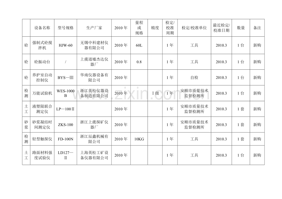 试验检测仪器设备一览表.docx_第3页