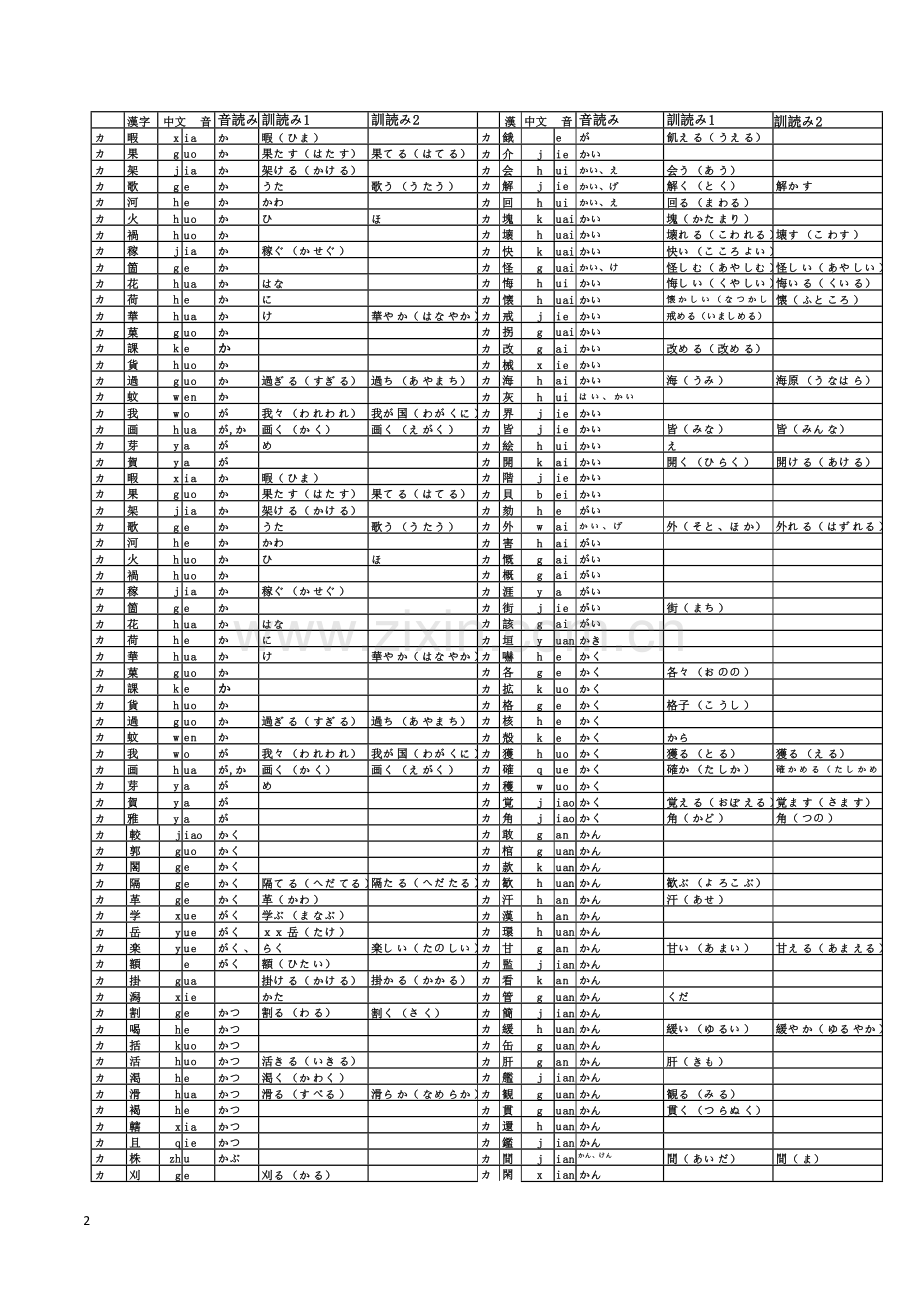 日语常用汉字1945个快速记忆表(直版).doc_第2页