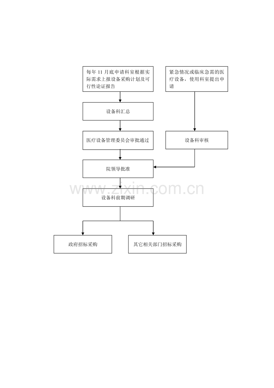 医院设备科工作流程.doc_第2页