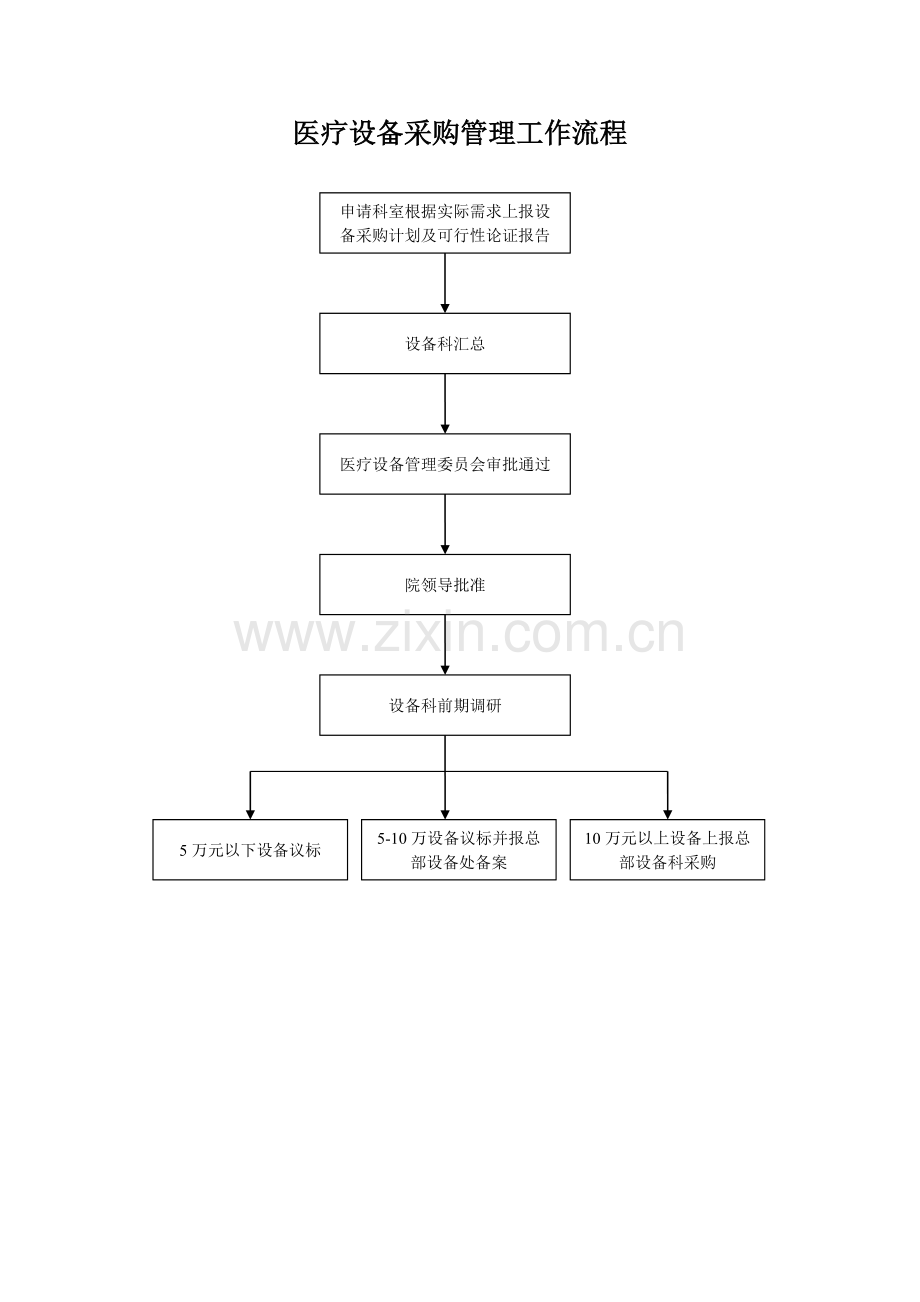 医院设备科工作流程.doc_第3页