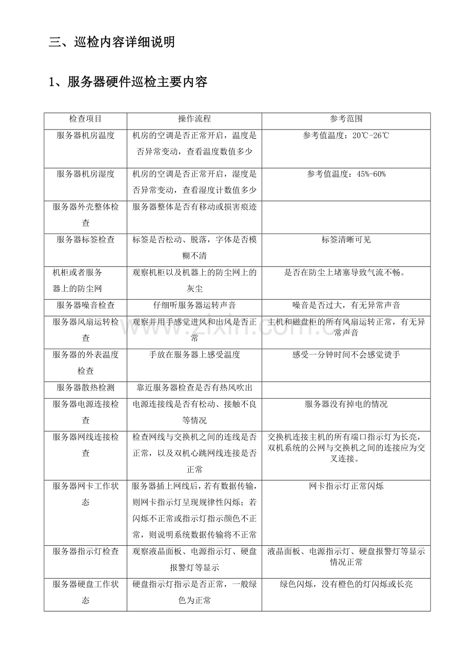 服务器巡检操作规划.doc_第2页