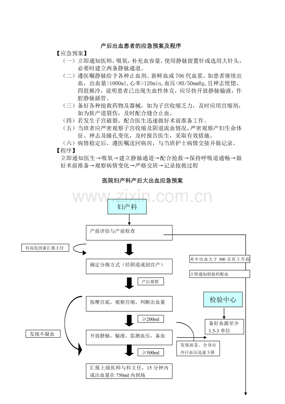 产后出血患者的应急预案及程序.doc_第1页