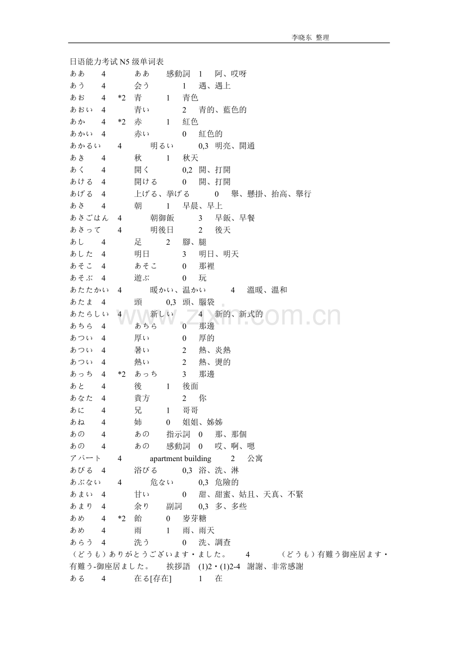 日语能力考试N5级单词表.doc_第1页