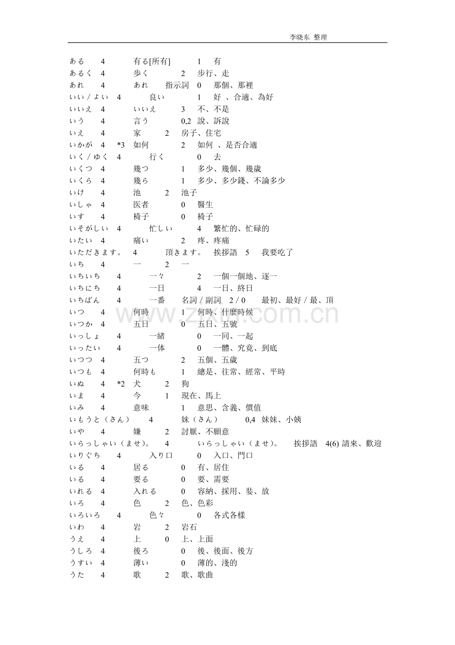 日语能力考试N5级单词表.doc_第2页