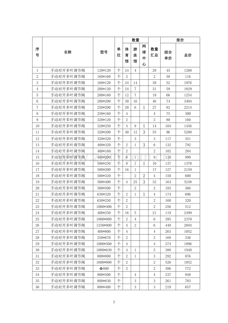 奥林匹克体育中心体育馆游泳馆网球中心风阀供应合同.doc_第3页