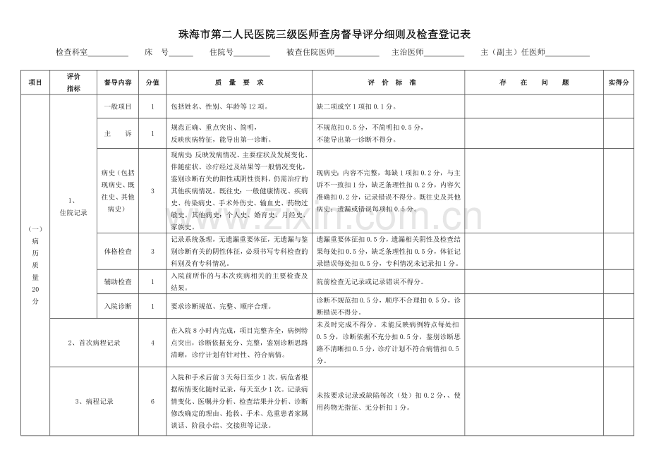 三级医师查房督导评分细则及检查登记表.doc_第1页