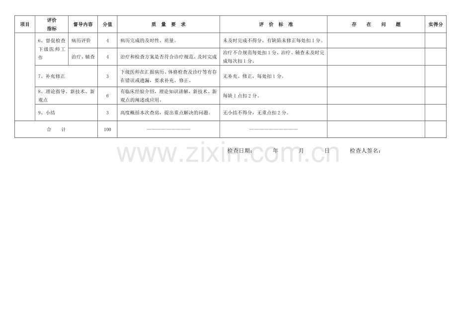 三级医师查房督导评分细则及检查登记表.doc_第3页