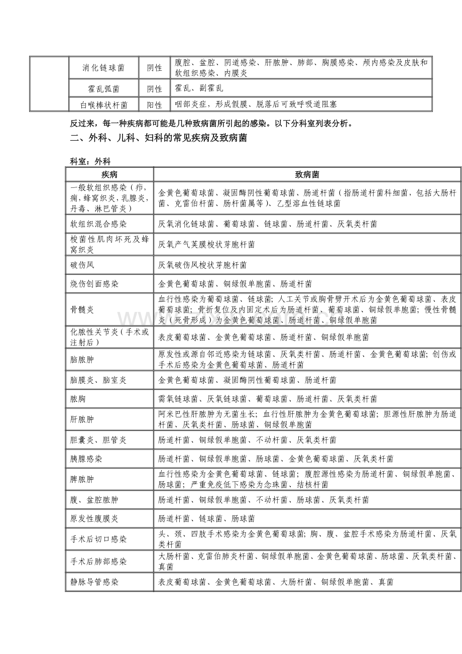 细菌感染相关知识.doc_第3页