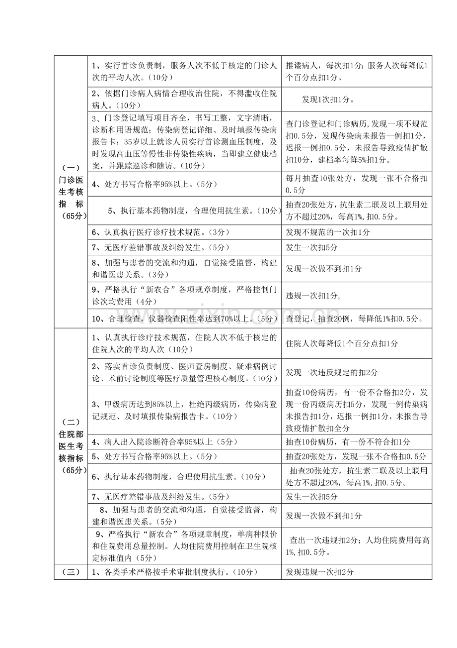 基层医院工作人员绩效考核办法.doc_第3页