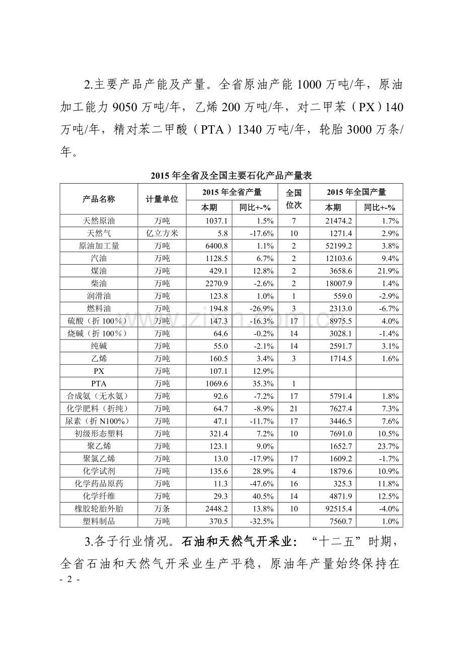 辽宁省石化工业发展“十三五”规划.doc_第2页