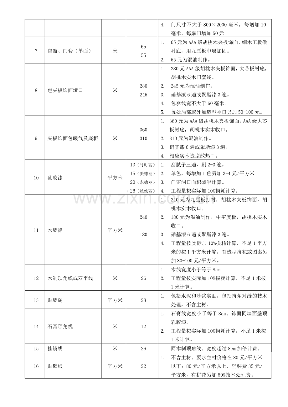 装饰工程装修工艺报价表.doc_第2页