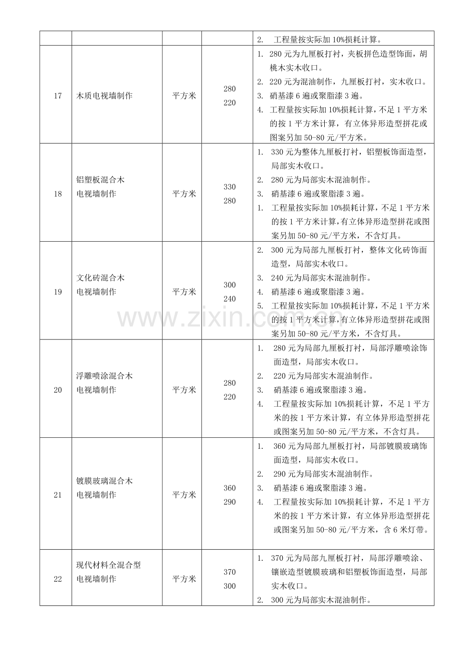 装饰工程装修工艺报价表.doc_第3页