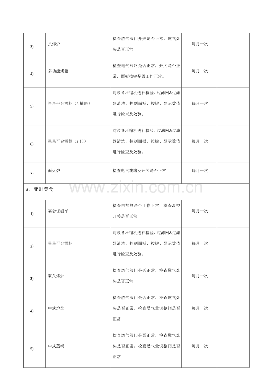 2015年度厨房设备保养、维护计划.doc_第2页