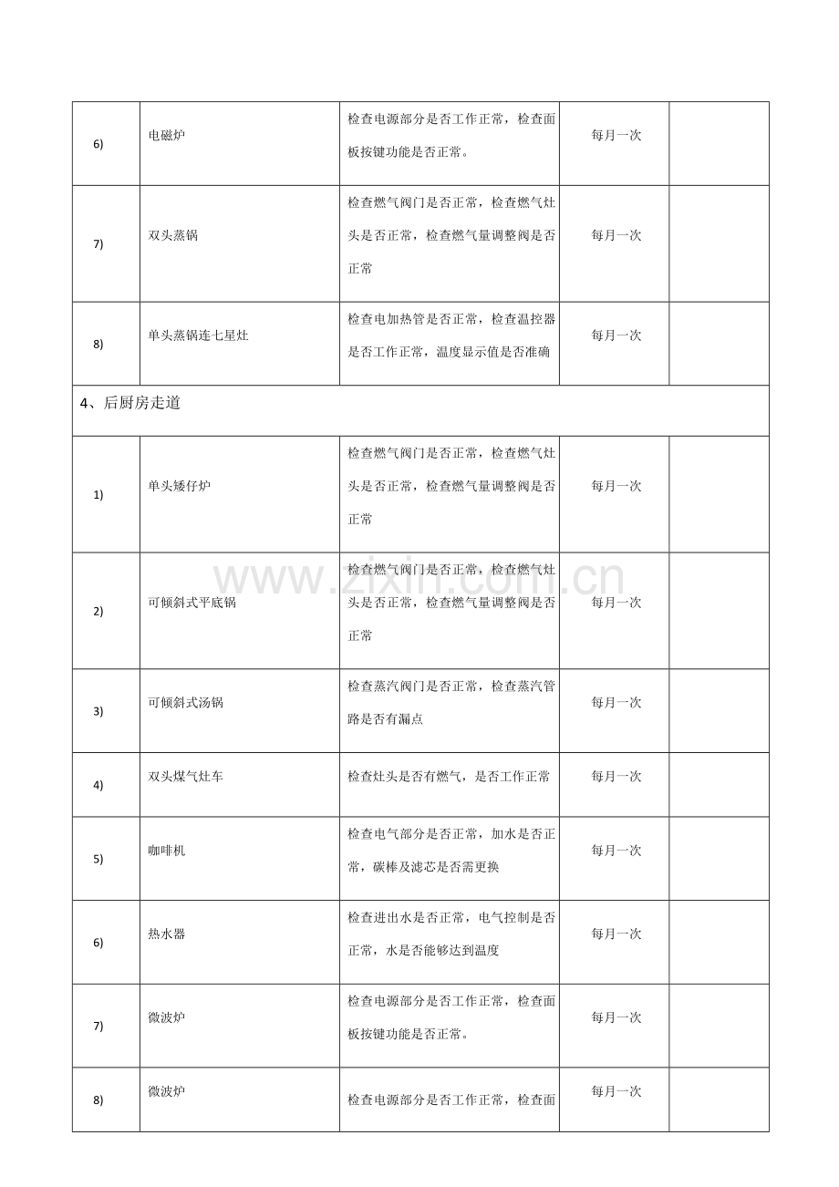 2015年度厨房设备保养、维护计划.doc_第3页