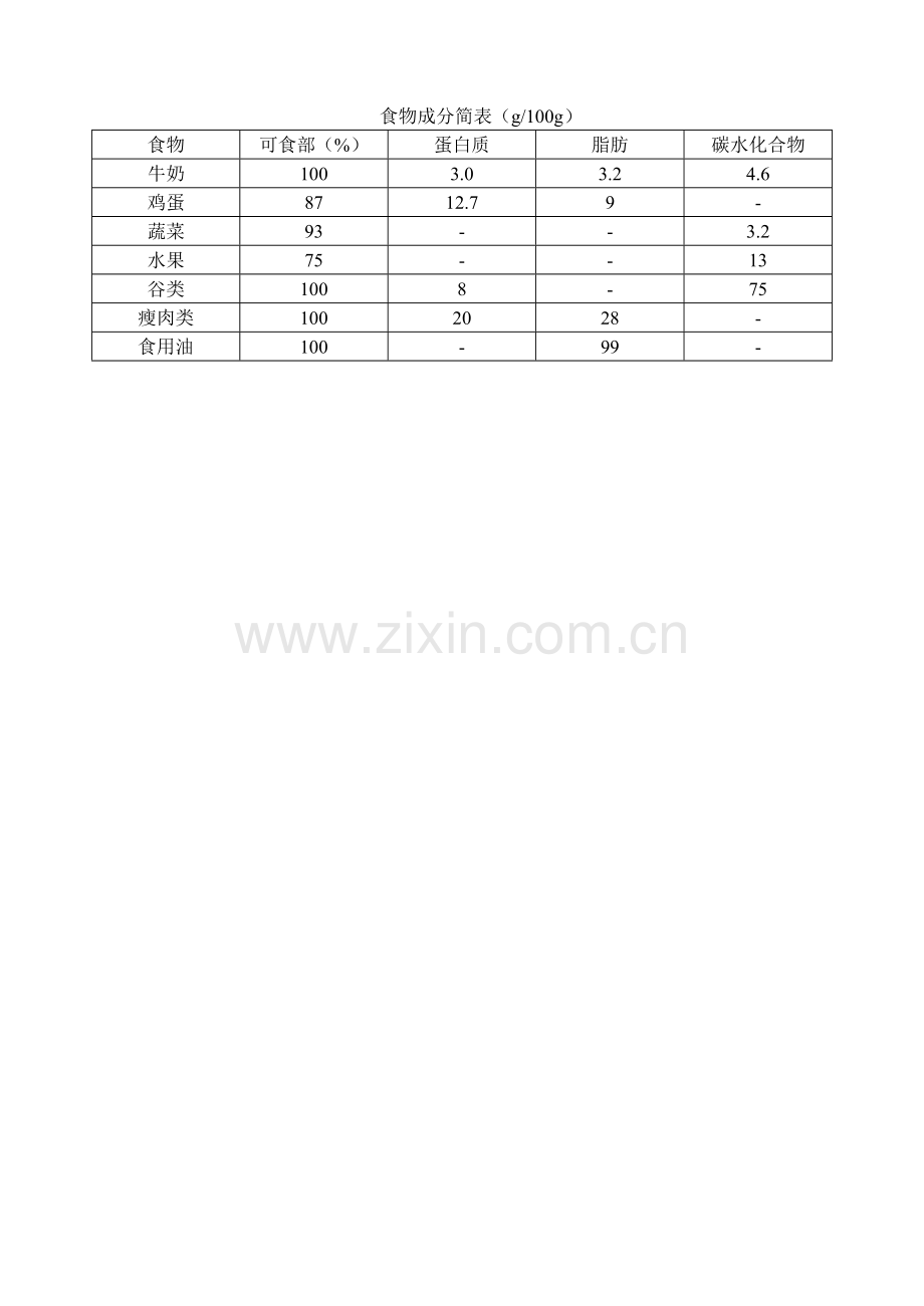 各类食品交换份的营养价值.doc_第1页