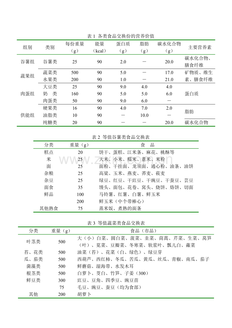 各类食品交换份的营养价值.doc_第2页