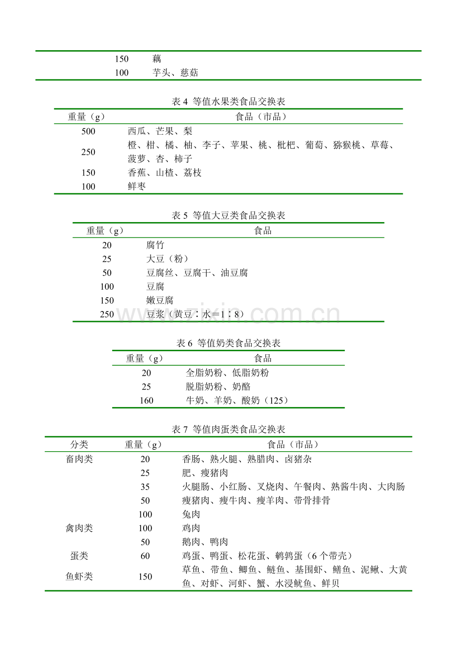 各类食品交换份的营养价值.doc_第3页