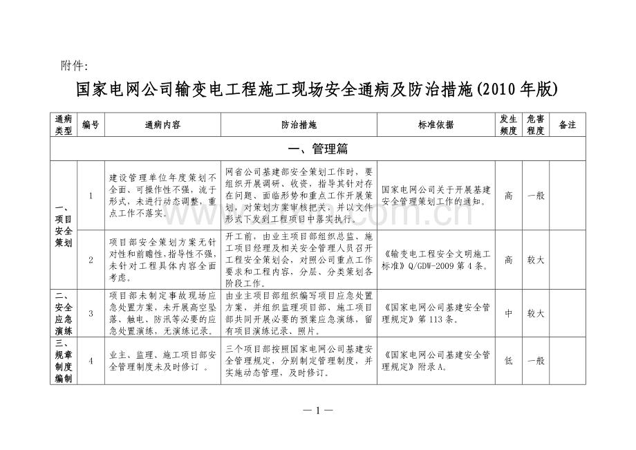 国家电网公司输变电工程施工现场安全通病及防治措施(基建〔2010〕270号)---副本.doc_第1页